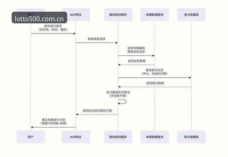 500彩票平台入口攻略详解：创新路径与实用指南